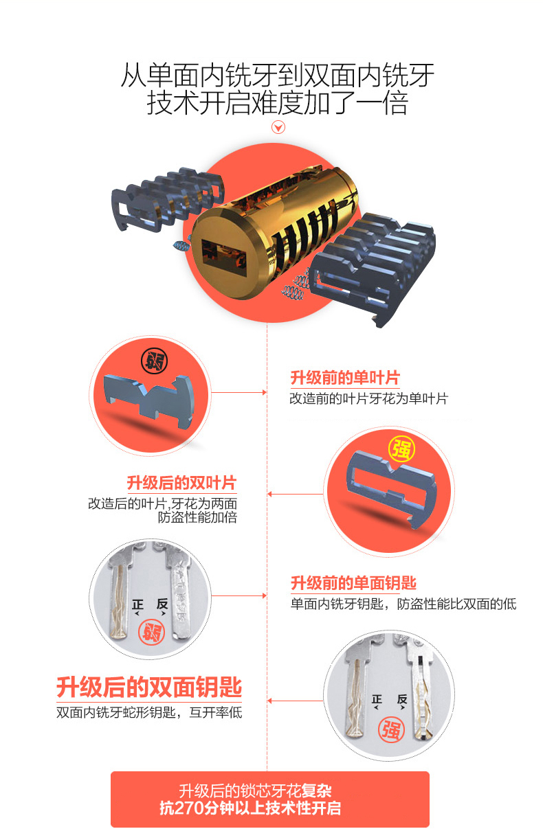 玥玛 锁芯 防盗门锁芯 c级叶片防打断防技术开启 52.5 52.5=105mm