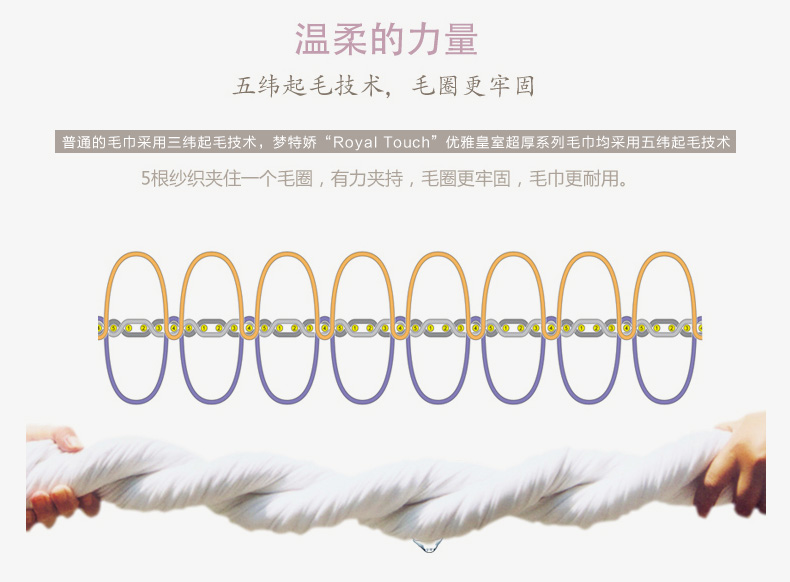
                                        梦特娇Montagut Touch埃及长绒棉优雅皇室浴巾 纯棉浴巾 吸水 厚实柔软 秋冬 W白色1条                