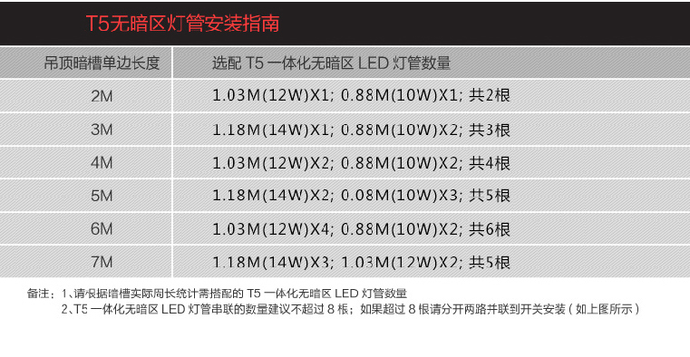 SAT照明无暗区LEDT5灯管灯带一体化日光灯灯糟灯带支架灯具LED灯管灯条照明4W T5LED支架灯4W300mm长 6000K正白光
