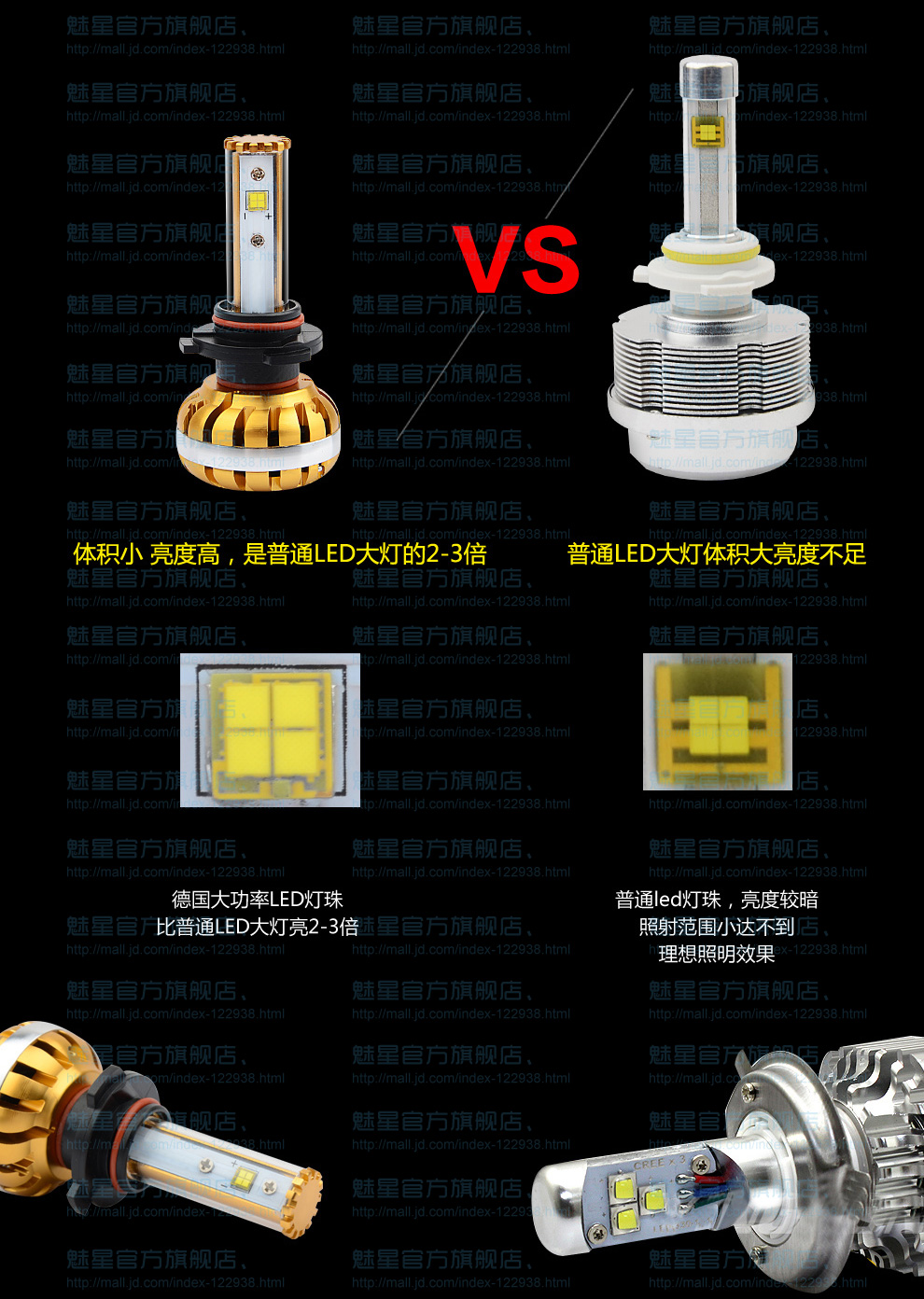 超高亮汽车led大灯 超过氙气灯 h4 h7 9005远近光灯泡 h7型号(3200lm)