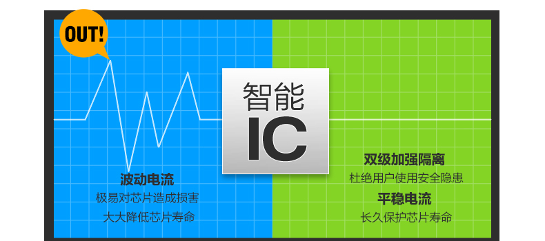 君御灯饰LED卧室厨房阳台过道吸顶具现代简约1134 1134-白 小号