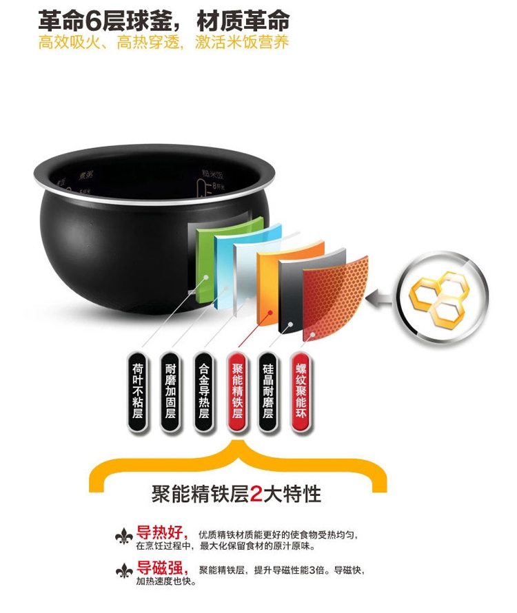 SUPOR/苏泊尔 球釜IH电磁电饭煲电磁柴火饭 立体加热球釜圆形内胆4L电饭锅 全国联保