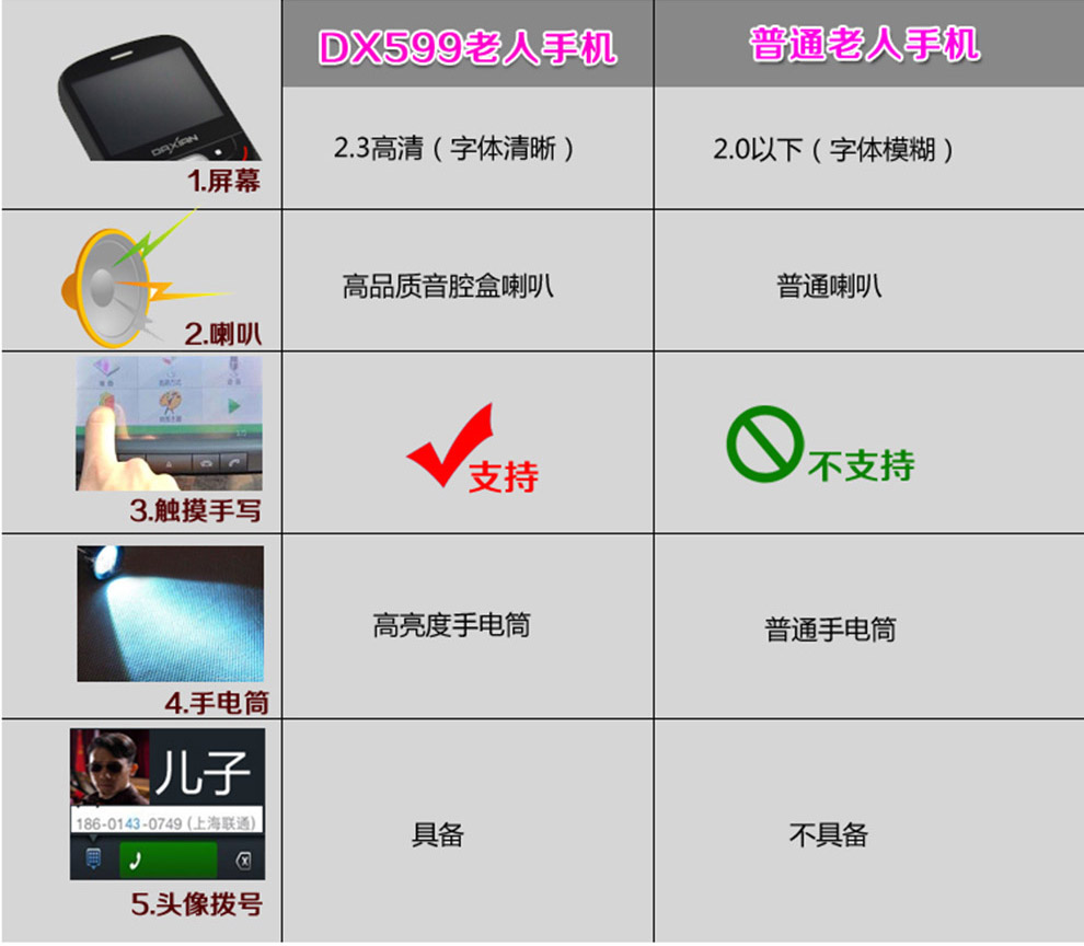 大显 DX599 移动联通2G老人手机 黑色