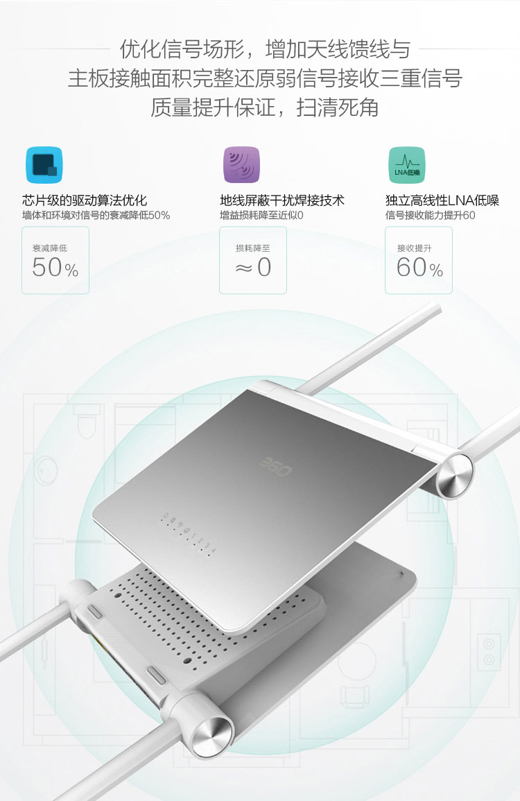 360安全路由P1 3mm轻薄设计 大户型智能无线路由器 300Mpbs高速率路由器
