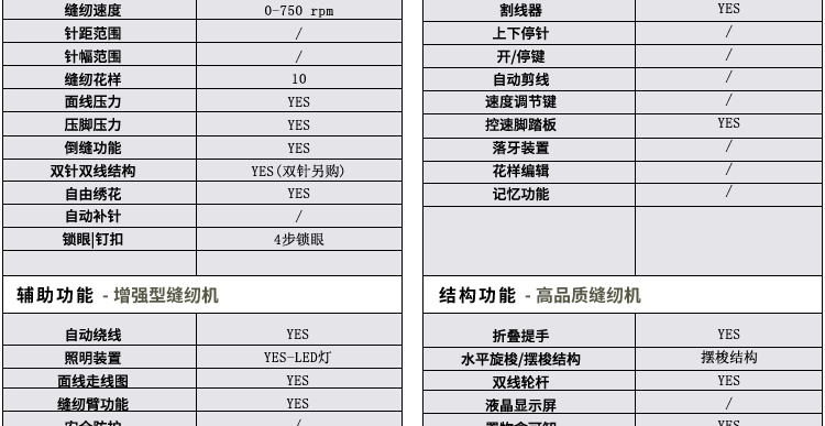 
                                        蝴蝶牌 JH8190A 家用电动多功能缝纫机 快速穿线小型正品锁边吃厚强低噪音                