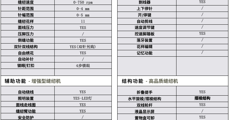 
                                        蝴蝶牌官方旗舰店JH5311A 蝴蝶牌电动家用小型多功能缝纫机锁边吃厚拼布绣花 自动穿线 缝纫机家用                