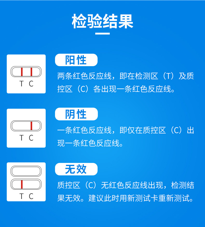 万孚 四联卡测艾滋 乙肝 丙肝 梅毒hiv血液唾液检测试纸hiv试纸 1盒