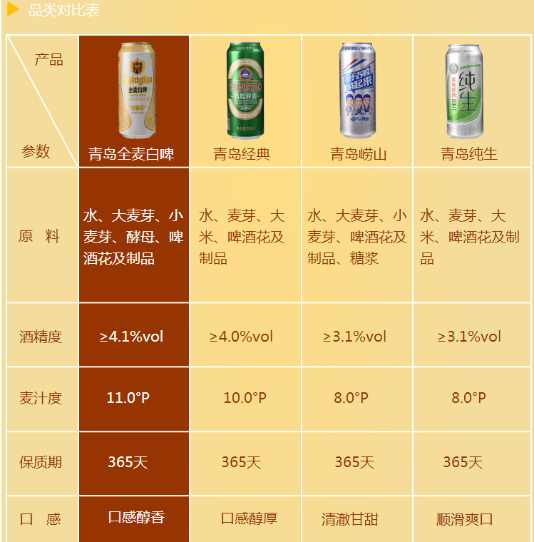 【京东超市】青岛啤酒(tsingtao)全麦白啤 11度 500ml*12听整箱装