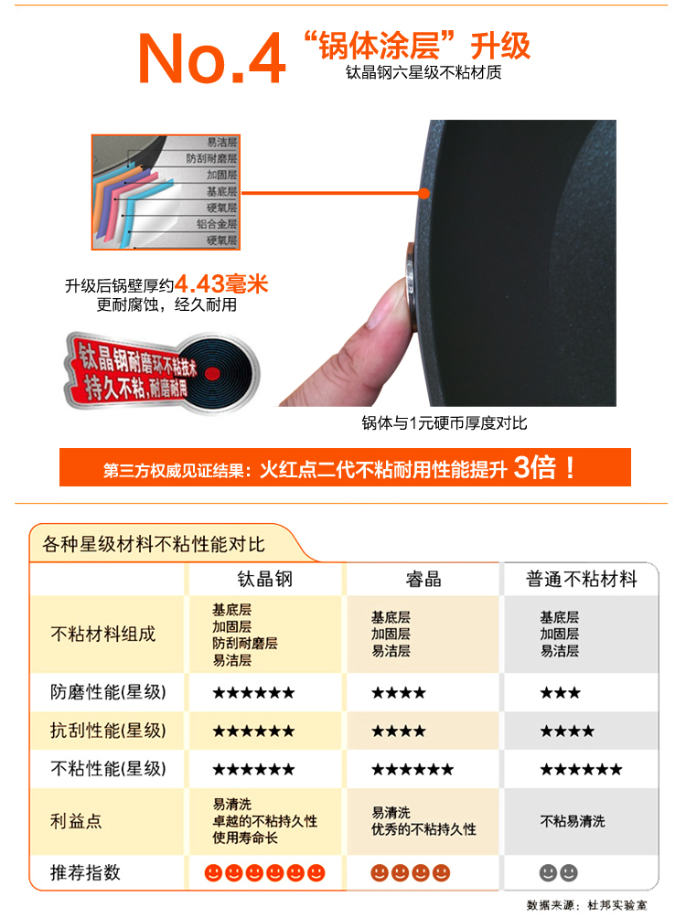 
                                        苏泊尔（SUPOR）火红点钛Pro 34cm大口径无油烟不粘炒锅 燃气电磁炉通用 PC34H2直径34cm立式盖                