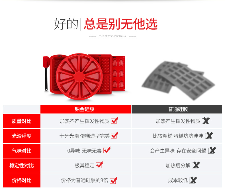 
                                        高达莱  高达莱（GDL）烘焙工具 华夫饼蛋糕模具 铂金硅胶烤模具烤箱不粘 PS-203 红色                