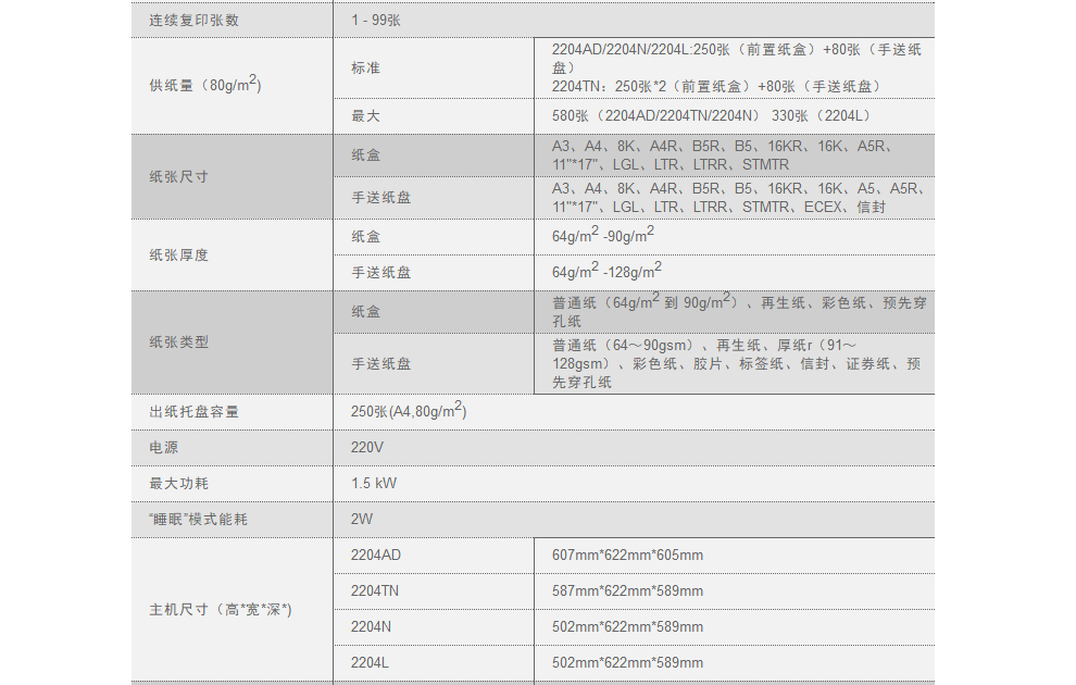 佳能 iR2204N/AD/2206N/L复印机/黑白激光A3打印机一体机家用办公/无线扫描复合机 iR2204N（主机+盖板+带wifi）(图17)