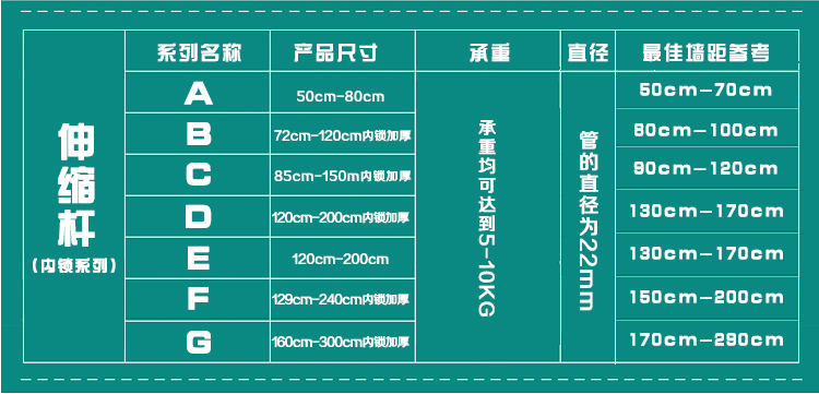 
                                        宏明浴帘杆不锈钢伸缩浴帘杆伸缩杆免打孔窗帘杆 160-280cm升级弹簧杆                