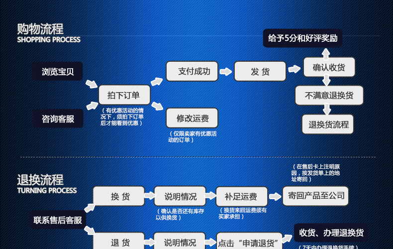 
                                                            欧文 不锈钢厨房置物架壁挂件多功能收纳刀架厨卫五金带挂钩 6钩51.3cm                