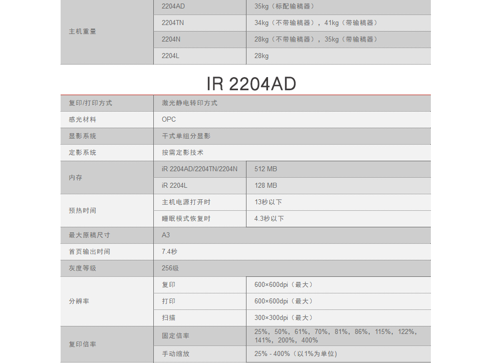 佳能 iR2204N/AD/2206N/L复印机/黑白激光A3打印机一体机家用办公/无线扫描复合机 iR2204N（主机+盖板+带wifi）(图18)