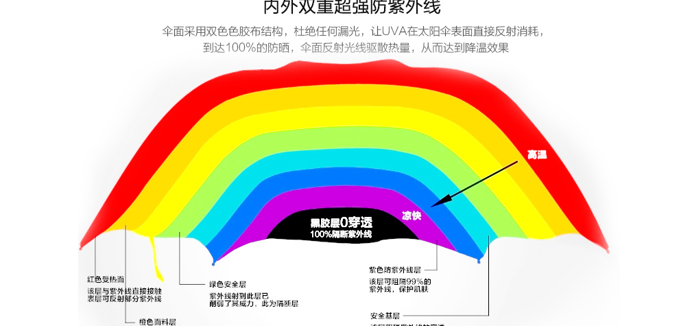 上海故事双层伞女士夏季防晒黑胶遮阳伞创意折叠防紫外线太阳伞二折晴雨伞 紫色