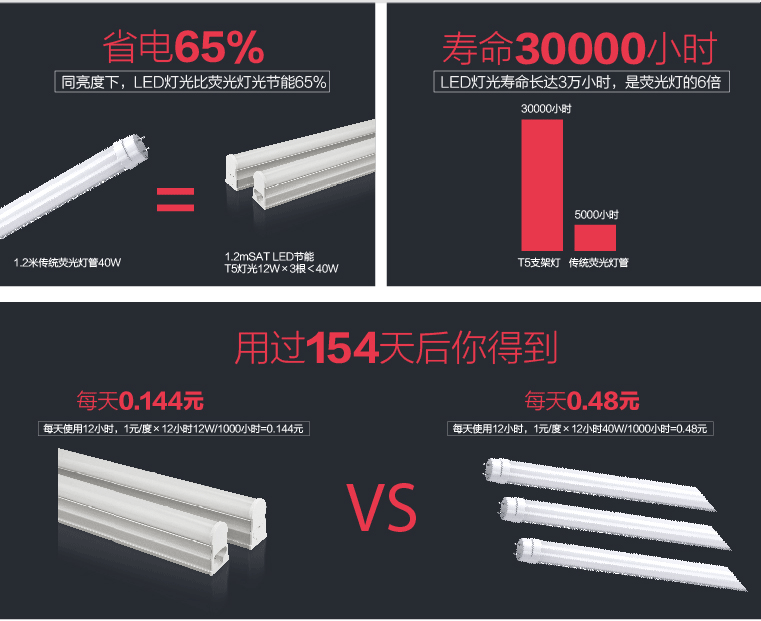 SAT照明无暗区LEDT5灯管灯带一体化日光灯灯糟灯带支架灯具LED灯管灯条照明4W T5LED支架灯4W300mm长 6000K正白光