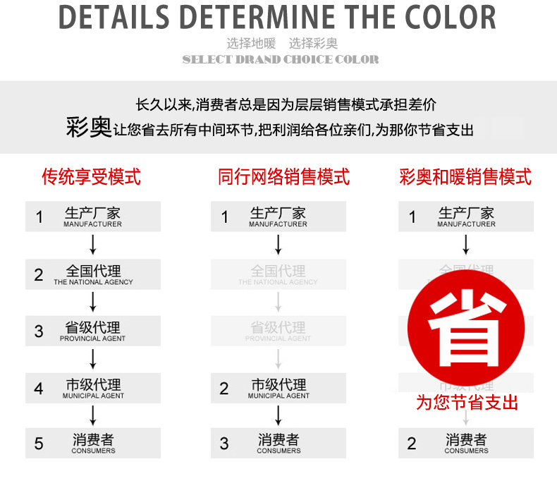 彩奥地热毯水暖电热毯取暖电器发热爬爬垫移动地暖垫移动水暖地垫 迪士尼 200*150