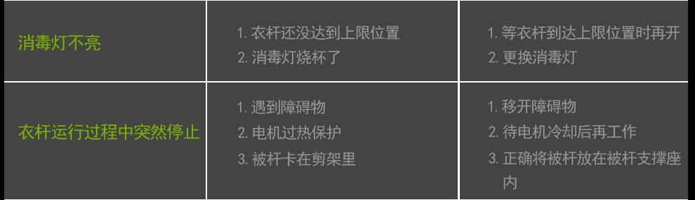 丽美舒阳台电动升降晾衣架智能遥控双杠晒衣架室内晾晒衣架风干紫外线消毒晾衣机 钛金色(1.28m主机)