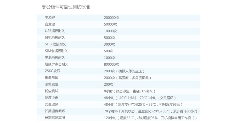 华为 荣耀4A 双卡双待 4G 智能 华为手机 白色 移动4G定制版