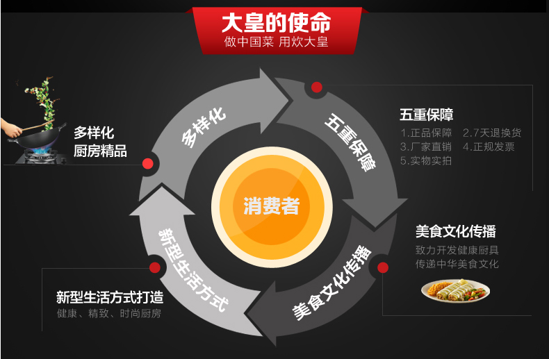 
                                        炊大皇龙凤剪                