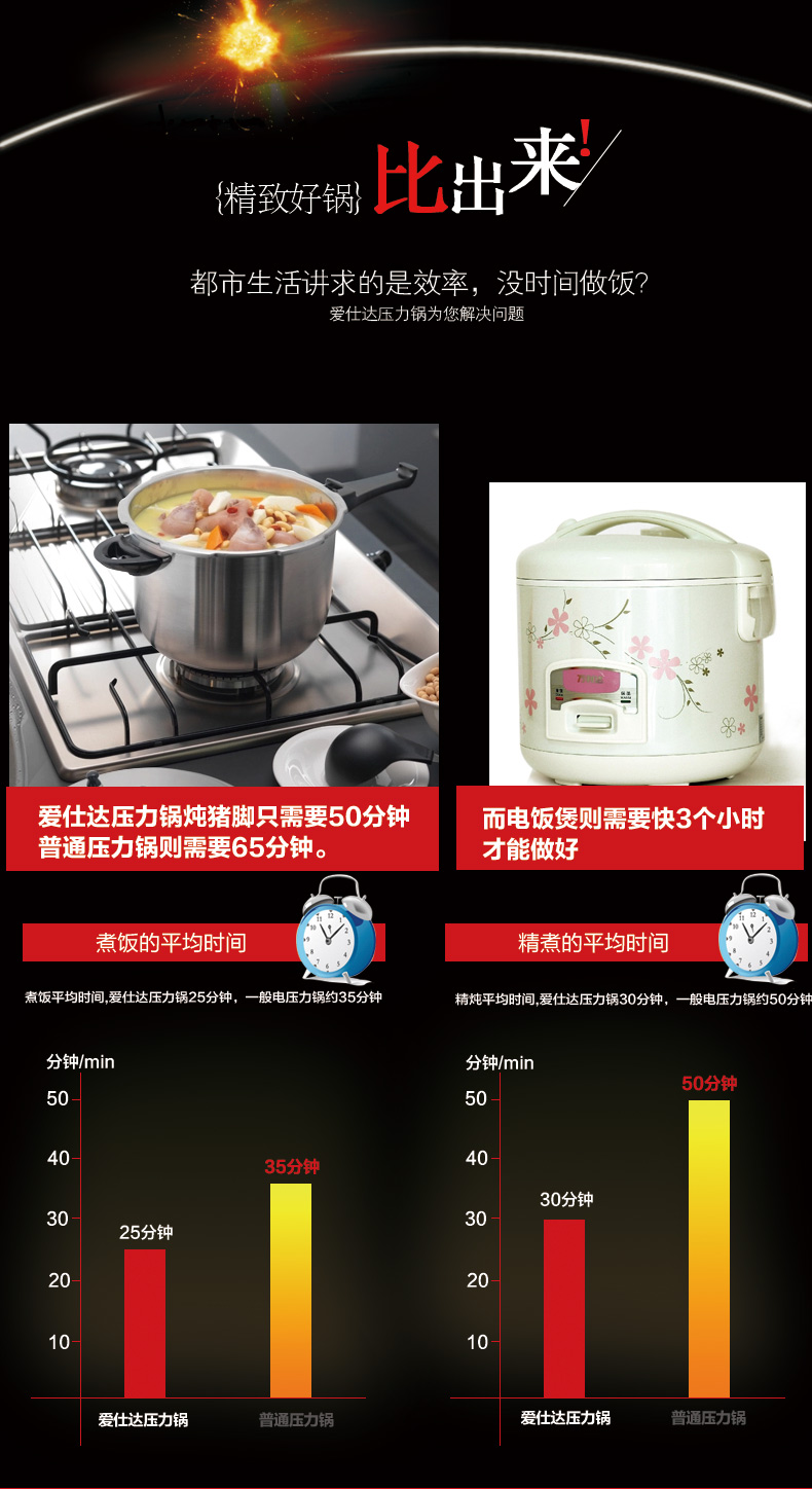 
                                                            爱仕达（ASD）压力锅硬氧六保险铝合金高压锅 YL22B2WG 22CM 明火燃气适用                