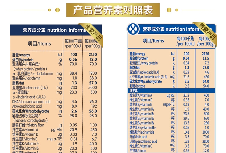 包邮 贝因美(beingmate)菁爱(原金装爱 )婴儿配方奶粉1段1000克
