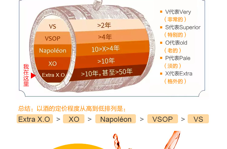 送1樽6杯法国原瓶进口洋酒xo白兰地法兰西侯爵特酿700ml烈酒礼盒装