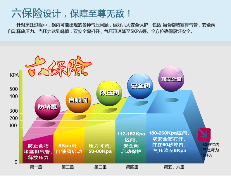 爱仕达高压锅六保险铝制T型压力锅 JXT7522  22CM 燃气专用