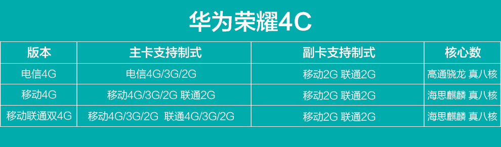 华为 荣耀 畅玩 4C 双卡双待 4G 智能 手机 白色 8G标准版 移动4G 标配