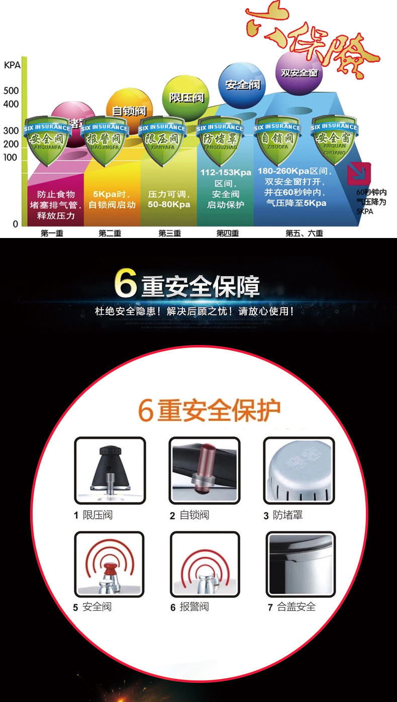 
                                                            爱仕达（ASD）压力锅硬氧六保险铝合金高压锅 YL22B2WG 22CM 明火燃气适用                