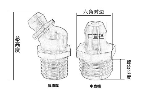 临工210黄油嘴分布图图片