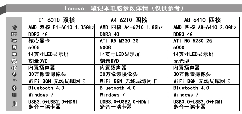 联想b40-45 14英寸笔记本电脑 经典外观 商务办公 4g内存 黑色 a4