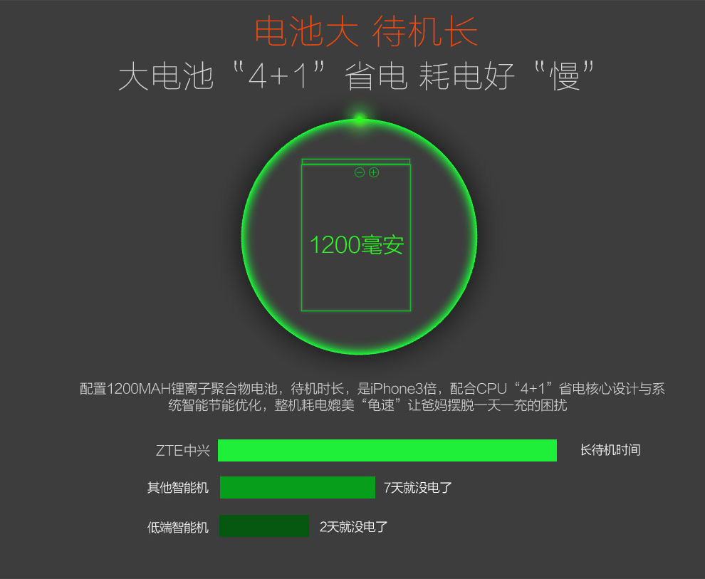 中兴（ZTE）L530G 移动/联通2G 直板键盘老人手机 红色