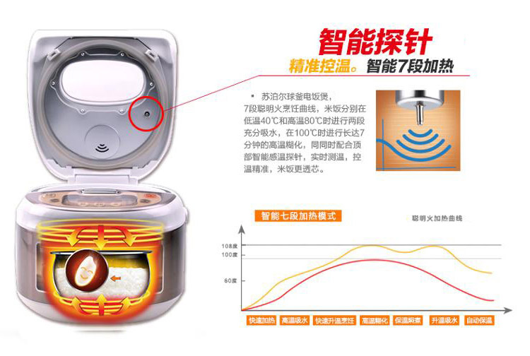苏泊尔炊电套装组 火红点无油烟不粘炒锅 +苏泊尔可视窗球釜电饭煲 30火红点炒锅+5升球釜电饭煲