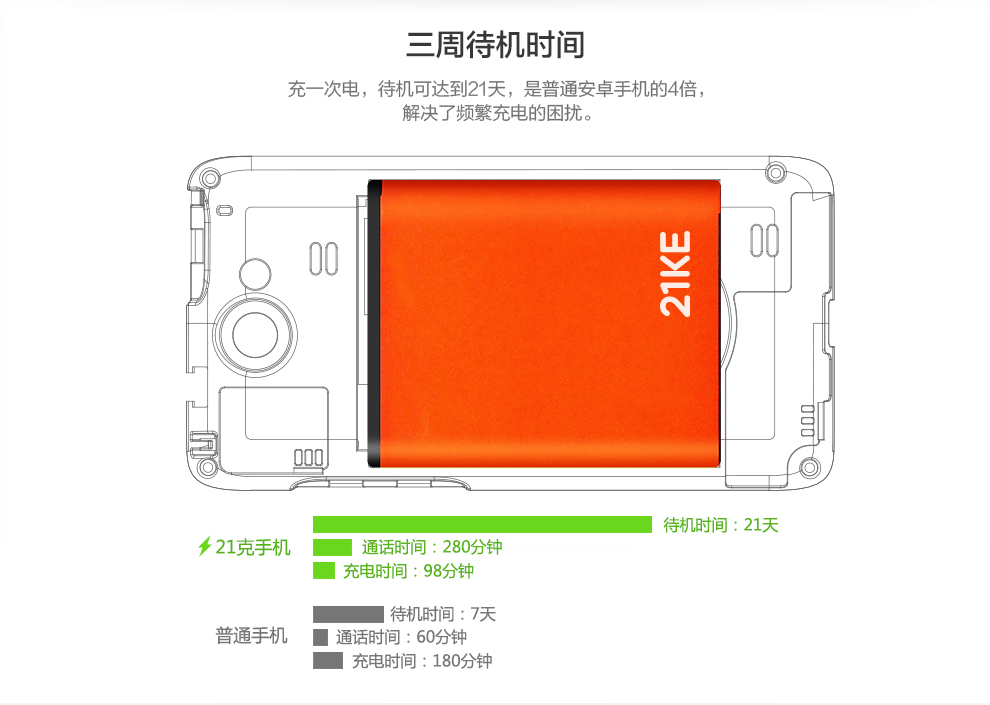 
                                        21KE MC001S 黑色 移动联通2G 简单老人手机                