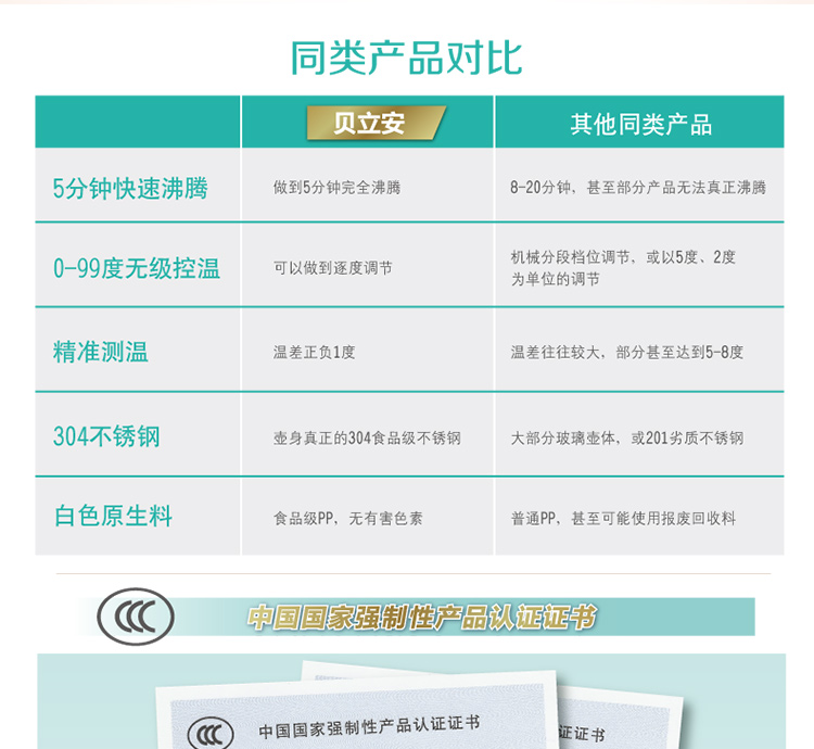 贝立安（Brillante）恒温调奶器冲奶宝贝1.2L BDC02