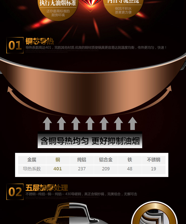 
                                                                                苏泊尔（SUPOR）炒锅不锈钢炒菜锅炒勺X晶盾电磁炉燃气灶通用新款 可立盖32厘米 家用锅具 CC32JA1                
