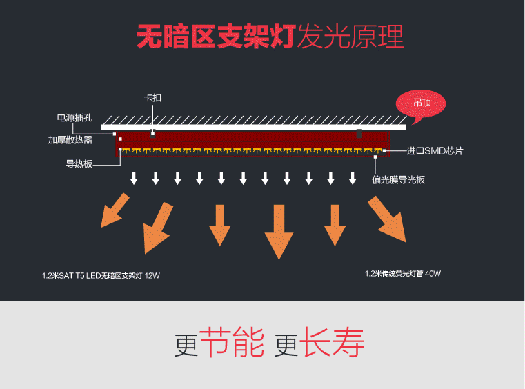 SAT照明无暗区LEDT5灯管灯带一体化日光灯灯糟灯带支架灯具LED灯管灯条照明4W T5LED支架灯4W300mm长 6000K正白光