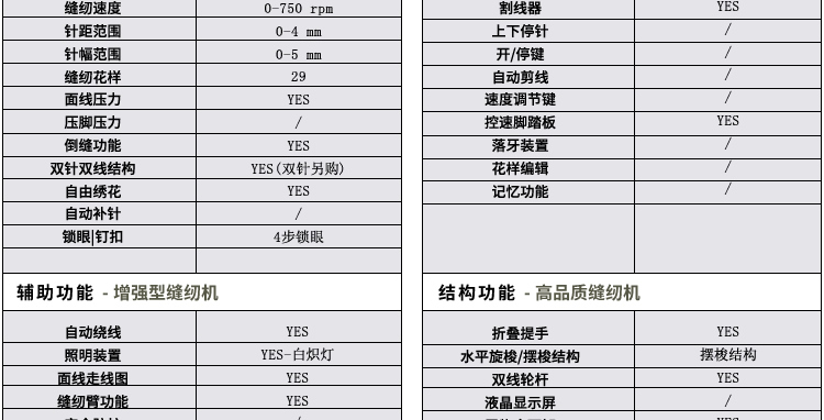 
                                        蝴蝶牌 家用电动多功能缝纫机 JHK65A 小型家庭机械控制带锁边吃厚强低噪音中端机                