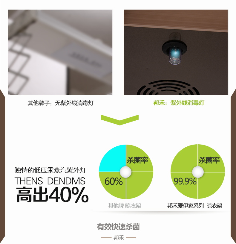 【包安装】邦禾 电动晾衣架 自动智能遥控晒衣架 升降阳台晾衣机 折叠挂衣架 照明 风干消毒 香槟金(1.2米主机) 四杆伸缩+LED照明