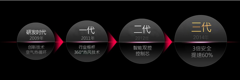 韩国现代无油空气炸锅三代无油炸锅电炸锅家用大容量炸薯条机炸鸡