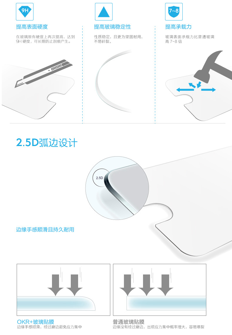 Benks 苹果6s钢化玻璃高清手机贴膜 适用于苹果6s/iPhone6s/6s Plus (0.3mm)钢化背膜-泡芙小姐【5.5英寸】