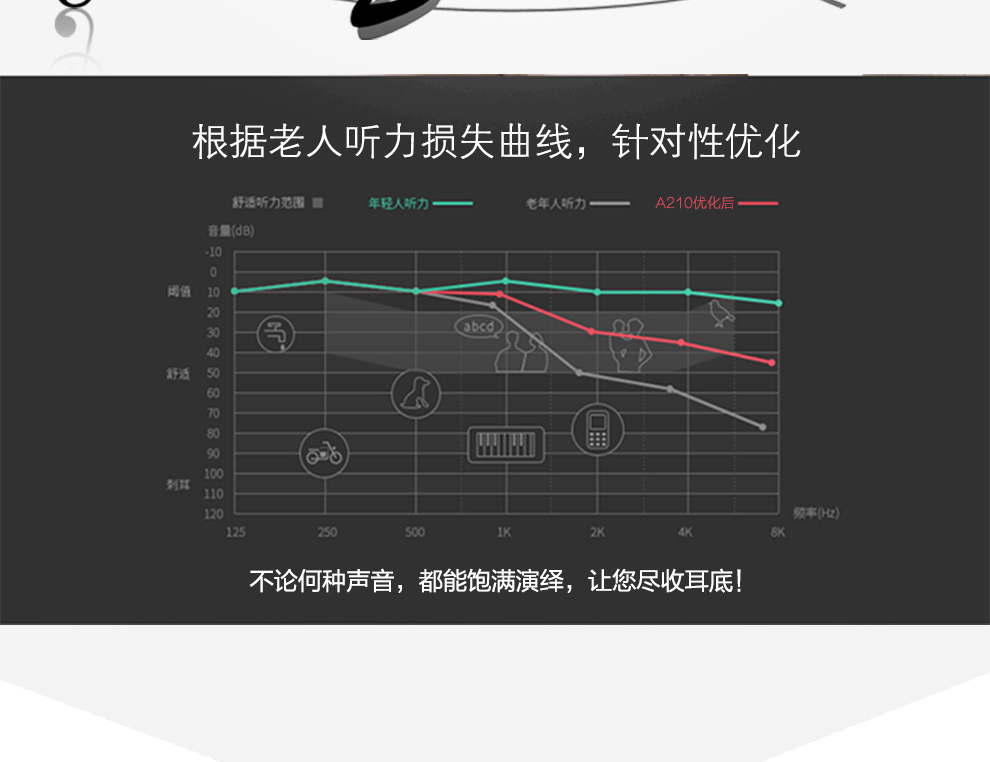 海尔（Haier）A210移动/联通2G直板按键手写屏老人手机 香槟金