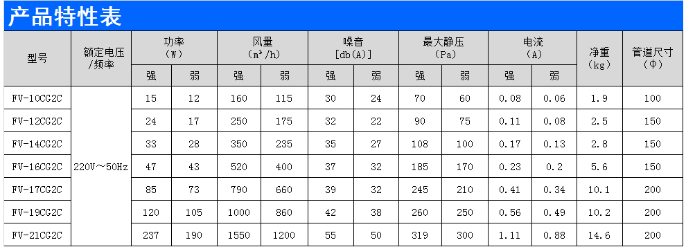 松下panasonic新風系統單向管道送風機家用新風機換氣機排氣扇抽風扇