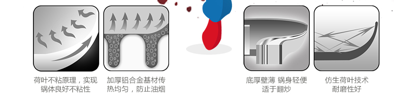 
                                        
                                                            苏泊尔（SUPOR）火红点不粘炒锅 BINGO麦饭石色煎炒菜锅28CM燃煤气灶电磁炉通用可立盖平底锅                