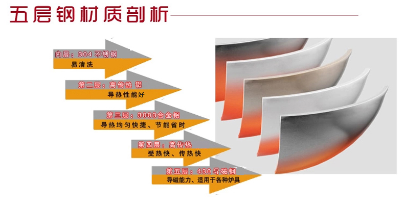 
                                                                                爱仕达（ASD）304不锈钢五层复底带盖炒锅少油烟无涂层平底煎锅 电磁炉燃气通用 SW1330 30cm                