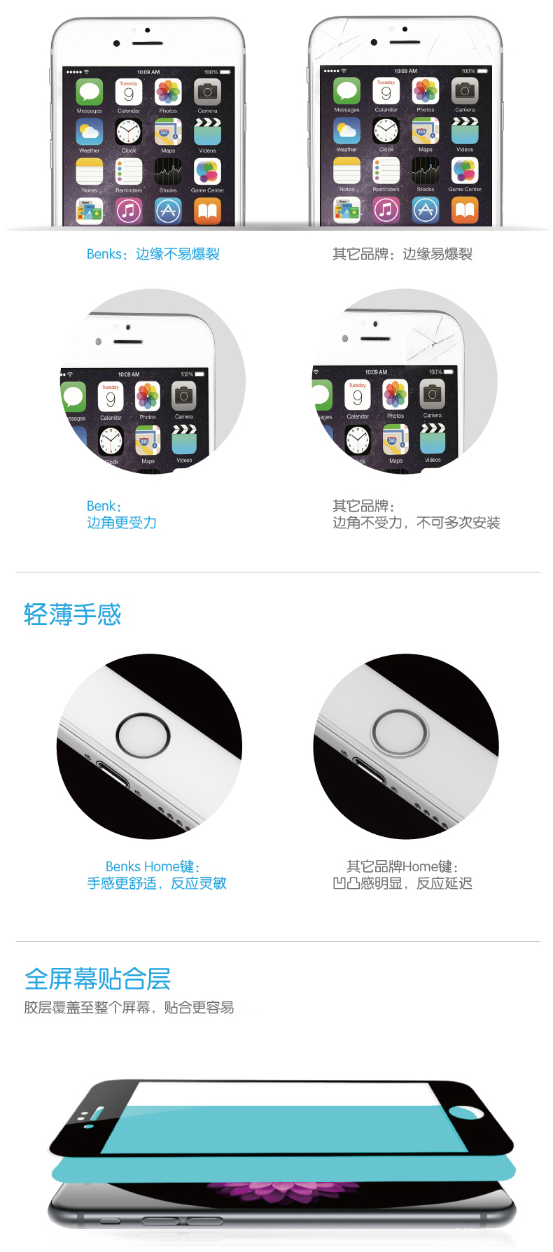 Benks 苹果6s钢化玻璃高清手机贴膜 适用于苹果6s/iPhone6s/6s Plus (0.3mm)钢化背膜-泡芙小姐【5.5英寸】