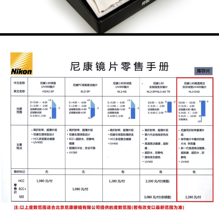 超薄非球面近視鏡片防藍光鍍膜眼鏡片防輻射護目鏡片單片【圖片 價格