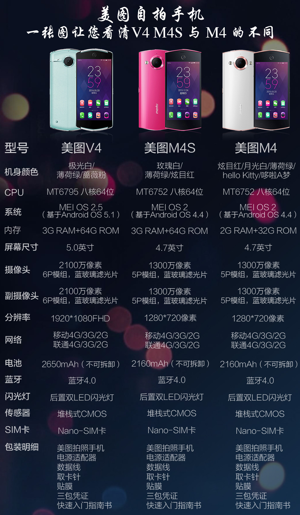 美图M4 美图秀秀 美图4 移动联通 双4G 智能 手机 M4(2G RAM+32G ROM) 炫目红