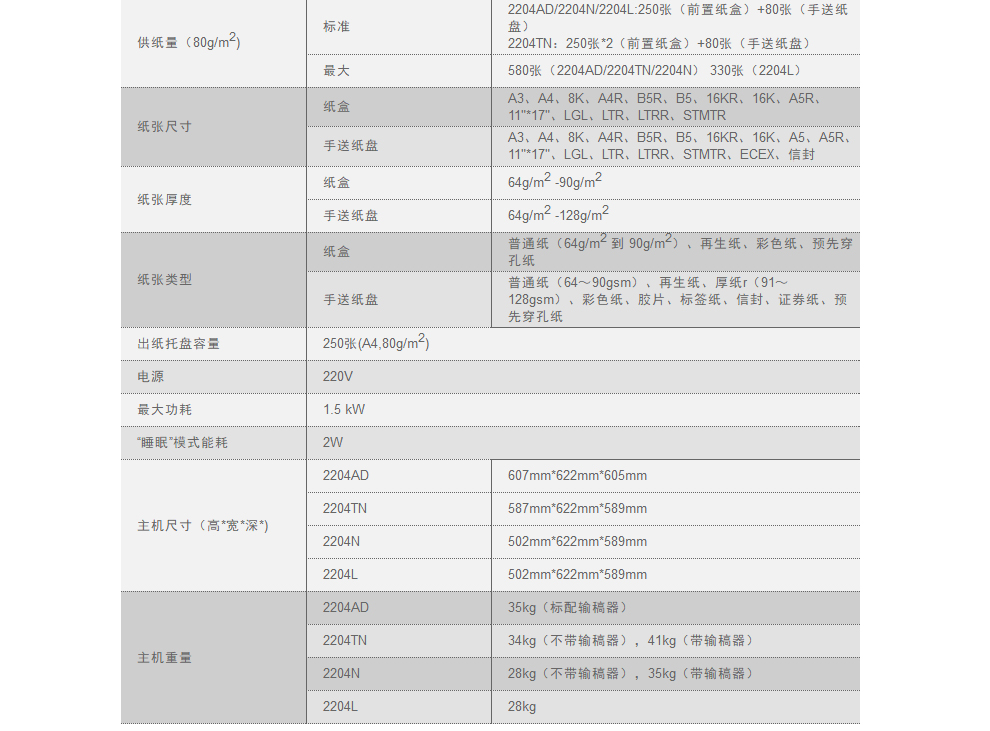 佳能 iR2204N/AD/2206N/L复印机/黑白激光A3打印机一体机家用办公/无线扫描复合机 iR2204N（主机+盖板+带wifi）(图23)